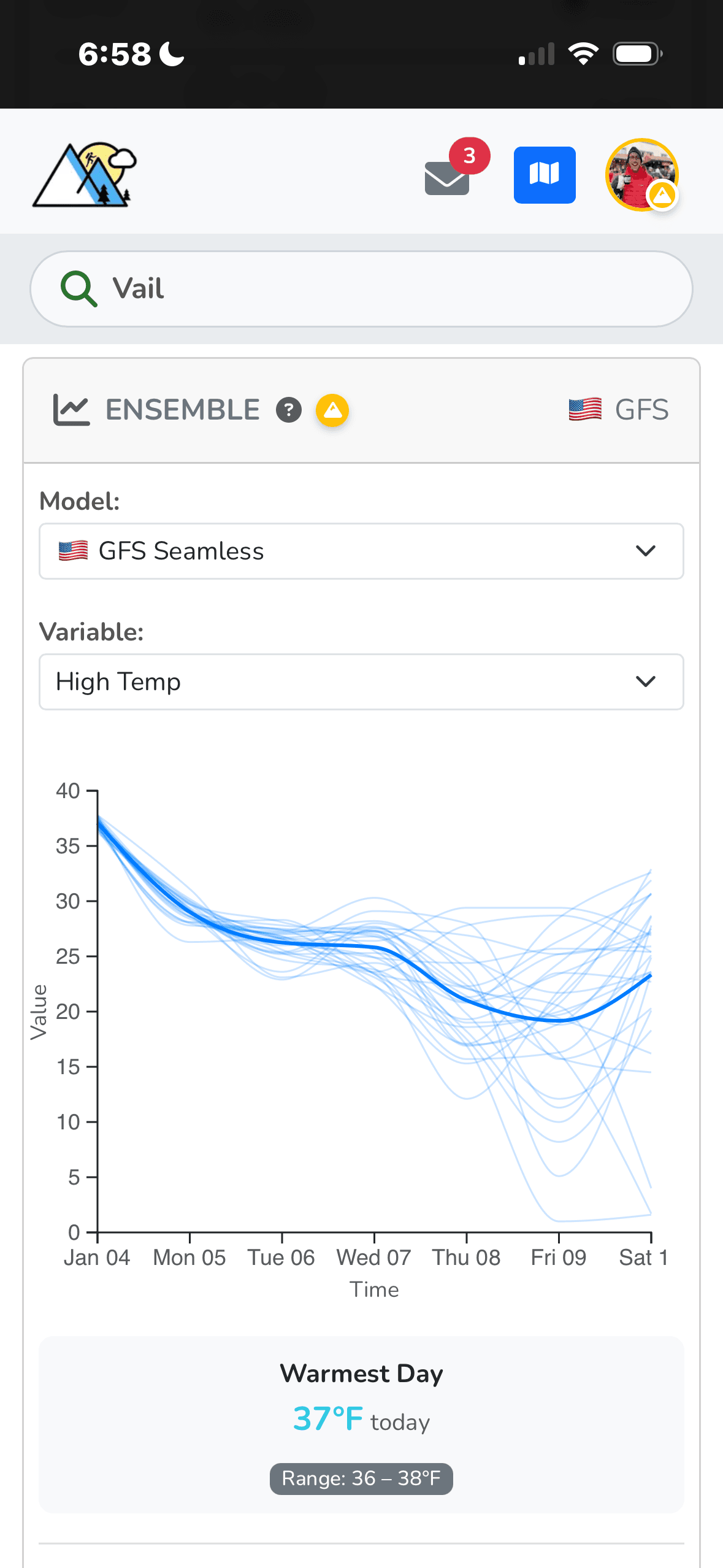 Uncertainty forecast background view