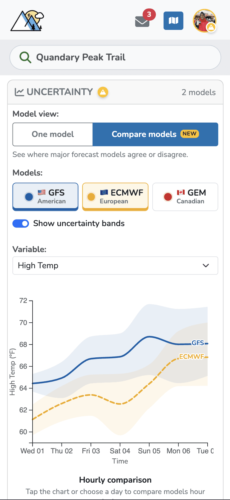 GFS, ECMWF, and GEM overlaid on the Forecast Uncertainty chart on mobile
