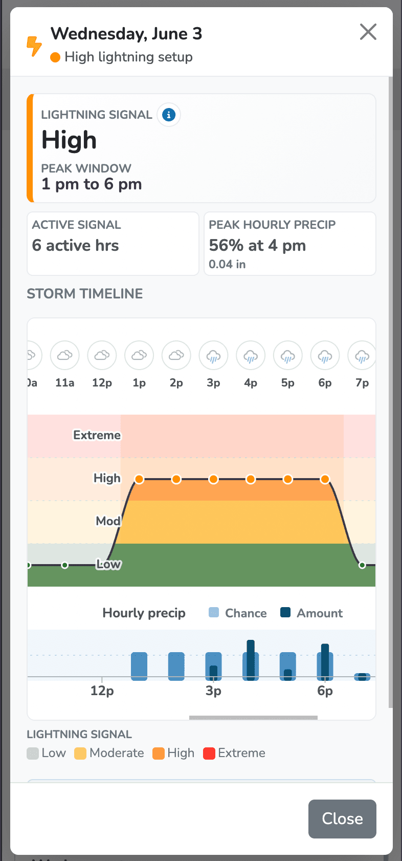 Lightning Potential seven-day signal strip and hourly storm signal modal on mobile