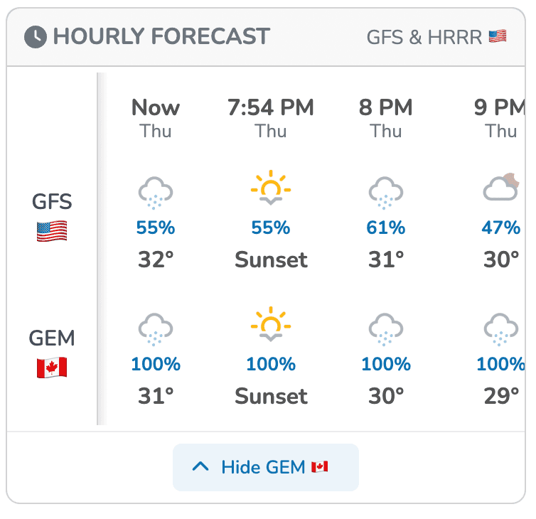 Hourly forecast strip stacking GFS and GEM rows side by side on mobile