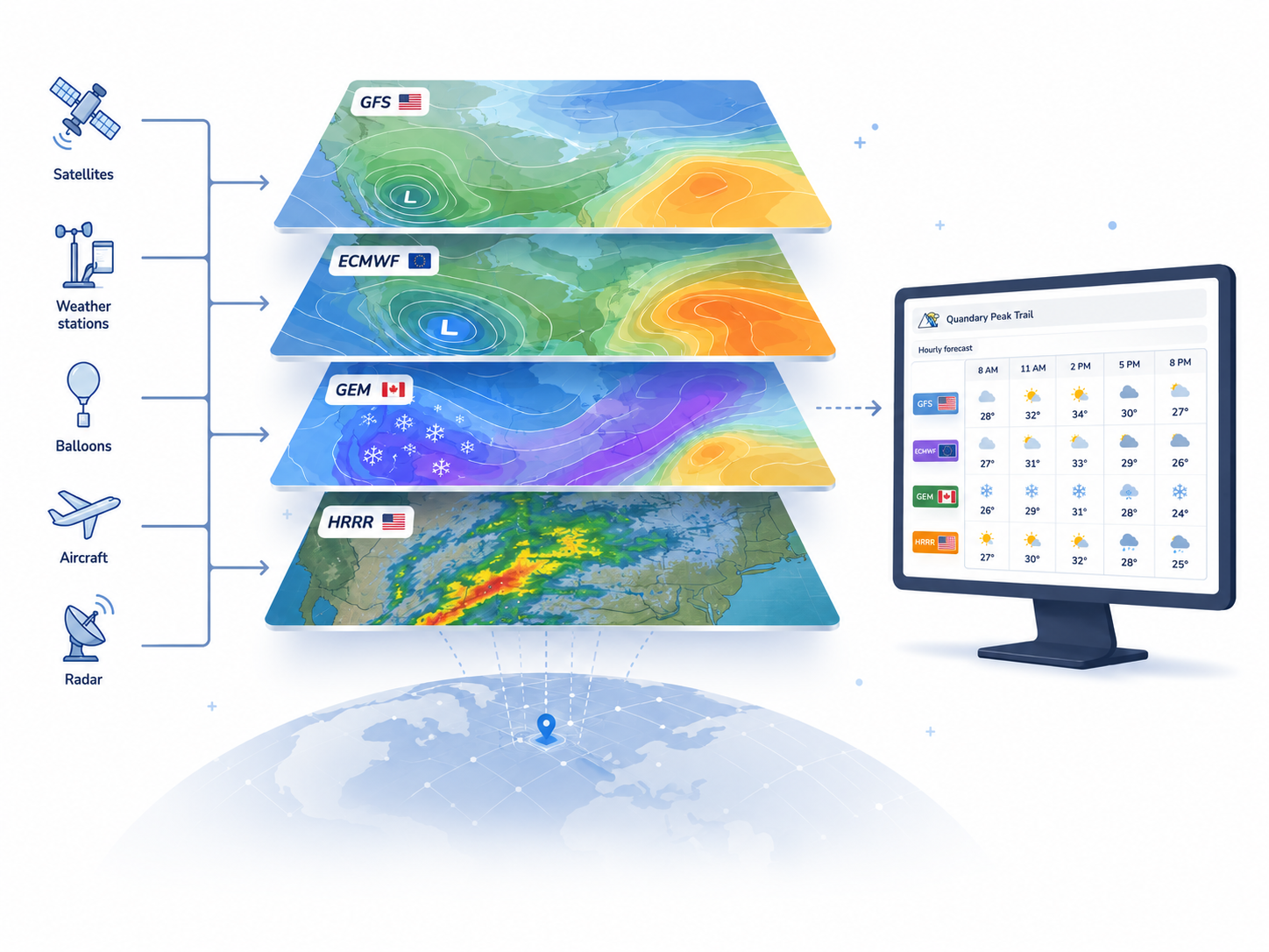 Illustration of multiple weather models comparing mountain forecast outcomes
